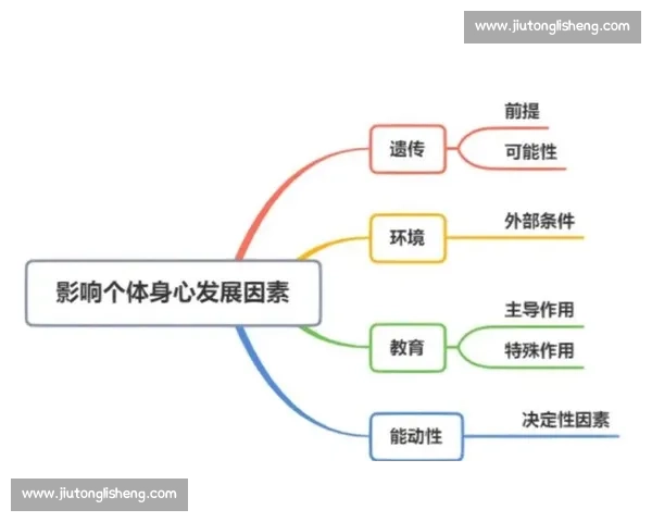 提升心理素质的关键要素与实践策略探析